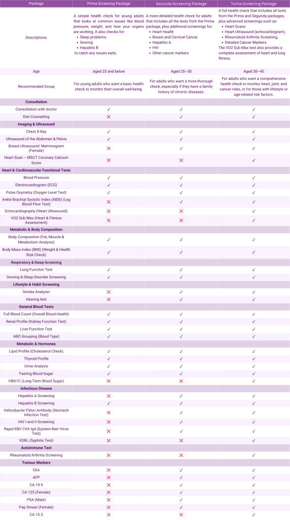 iHEAL Screening Centre – iHEAL Medical Centre